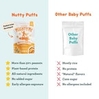 Mission Mighty Me Nutty Puffs All-Flavor Variety Pack - Organic Peanut Butter and Mixed Nut Butter Puffs for Babies + Kids - Pediatrician Developed - USDA Organic, Plant-Based Protein, Gluten-Free Snack (1.5oz, 5-Pack)