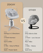 Zoicay Lightweight Baby Swing for Infant with 3 Modes & 5 Speeds, BT Enabled App & Remote Control Electric Swing – 6 Lullabies and 3 Timer Settings, 2 Seat Positions and 5-Point Harness Compact Swing