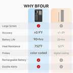 BFOUR 524FT Meat Thermometer Digital Wireless with Smart App, Bluetooth Smoker Cooking Thermometer with LCD Booster, IP67 Waterproof & 752°F Heat Resistance 2 Meat Probes for Food Grill Oven and BBQ