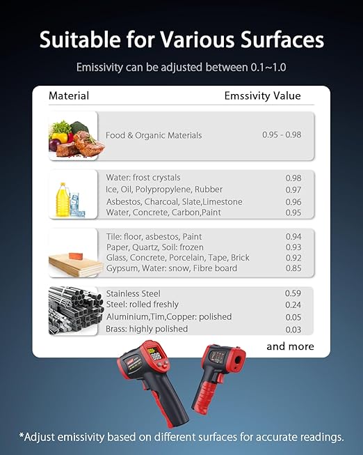 Wintact Infrared Temperature Thermometer Gun, Digital Non-Contact Laser Temp Gun Measuring Surface & Ambient Temperature for Kitchen Cooking Food Pizza Oven Grill Meat -58℉ to 1112℉