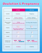 60 Ovulation and 20 Pregnancy Tests Strips with 80 Urine Cups, Fertility for Women TTC, Easy to Use at Home, Over 99% Accuracy, Individually Wrapped