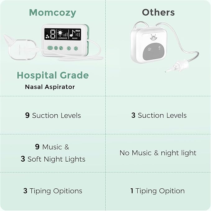 Momcozy Nasal Aspirator for Baby, 【Hospital-Grade】 70 KPa Strong Suction & 9 Suction Levels Nose Sucker, Electric Nose Cleaner for Toddler & Newborn, Soothe Light & Lullabies, BPA Free Silicone Tips