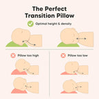 Toddler Pillow with Pillowcase - 13x18 My Little Cuddly Pillow, Viscose Derived From Bamboo Nursery Toddler Pillows for Sleeping,Kids Pillow,Small Travel Pillows,Mini Toddler Bed Pillow (Soft White)