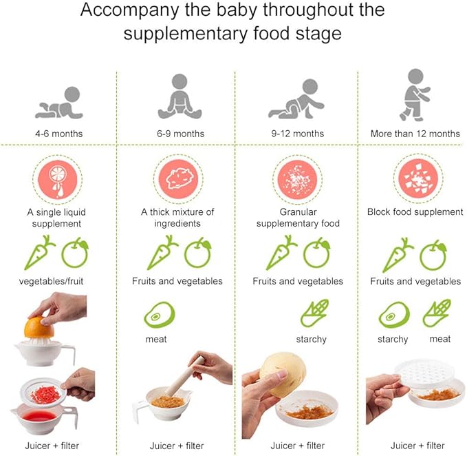 Infant Food Supplement Grinder - Manual Grinding Bowl for Baby Puree - Portable Multi-Function Cooking Machine for Homemade Kids Food