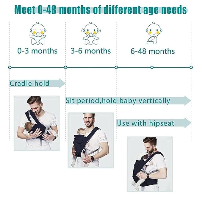 Baby Carrier, 3-in-1 Baby Carrier Newborn to Toddler with Hip Seat (Ergonomic M Position) for 0-36 Month/7-45lbs, Adjustable Size for Enhanced Lumbar Support,Perfect for On-The-go, Dark Blue
