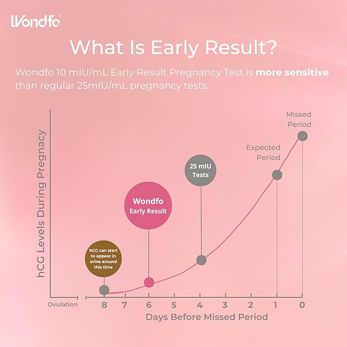 Wondfo Pregnancy Test Early Result 5 Pack - Extra Sensitive and Very Early HCG Urine Midstream Test 10 MIU - Detect 6 Days Sooner Than Your Missed Period