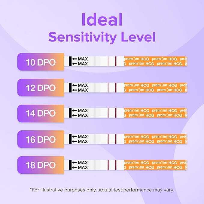 Premom Pregnancy Test Strips: Early Detection Pregnant Test Kits- 20 Pack