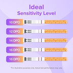 Premom Pregnancy Test Strips: Early Detection Pregnant Test Kits- 20 Pack