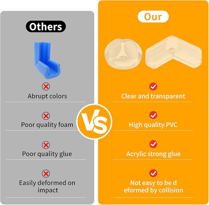 40 Pack Corner Protector Baby, 2 Shapes Baby Proof Corners and Edges, Clear Table Corner Covers Baby, Baby Corner Protector Guards, Corner Guards for Table Edges & Sharp Corners