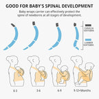 Baby Wraps Carrier Sling, Baby Carrier for Newborns and Toddlers,Skin-Friendly and Soft Front Baby Carrier Wrap Perfect Baby Gifts