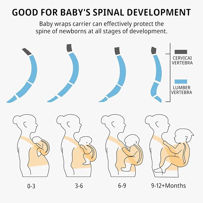 Baby Wraps Carrier Sling, Baby Carrier for Newborns and Toddlers,Skin-Friendly and Soft Front Baby Carrier Wrap Perfect Baby Gifts