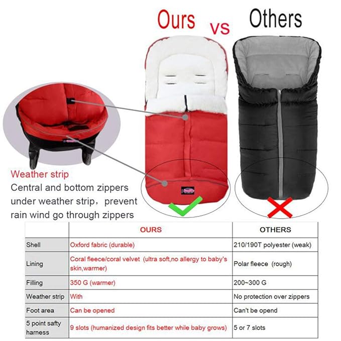 Waterproof Anti-Kick Footmuff for Stroller,350g Filling Anti-Freeze Stroller Bunting Bag Front Height Adjustable,Foot Area Opens Stroller Footmuff