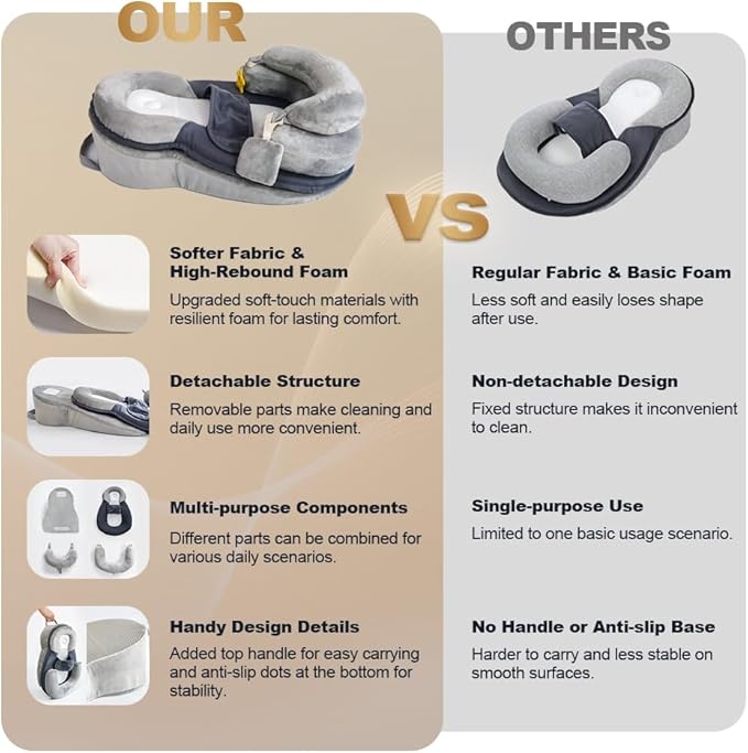 Baby Feeding Pillow, Anti Overflow Breast Feeding Pillow, Baby Lounger & Tummy Time Mat, Detachable Design