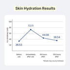 AVCA Ato 100-Hour Baby Cream for Dry, Sensitive Skin and Long-Lasting Moisture 200ml/6.76fl. oz.