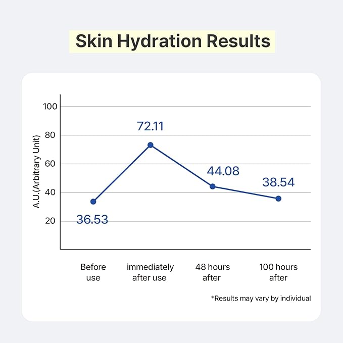 AVCA Ato 100-Hour Baby Cream for Dry, Sensitive Skin and Long-Lasting Moisture 200ml/6.76fl. oz.