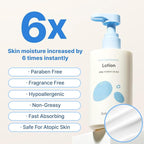 BEBESUP- 베베숲 Daily Hydration Baby Lotion | Korean Skincare for Sensitive & Atopic Skin 100-Hour Hydration Organic Rice & Ceramide Formula Hypoallergenic Fast Absorbing 10.14 fl. oz