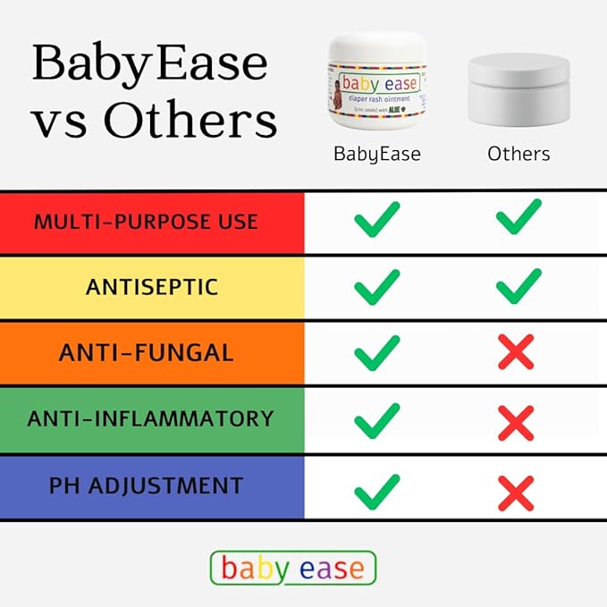 BabyEase - Diaper Rash Cream with Zinc Oxide and Aloe Vera - Recommended by Pediatricians and Pharmacists. Relief & Prevention, Hypoallergenic, Phthalate- & Paraben-Free Paste