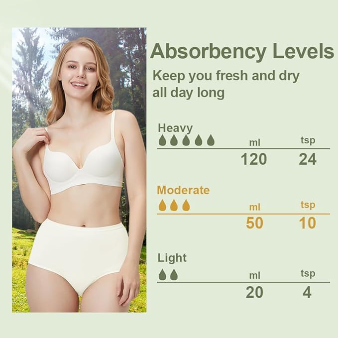 BATTEWA Incontinence Underwear for Women Washable, Leak Proof Underwear High Waist Cotton,Bladder Leakage 50ML (5White, 4X-Large, 5 Pack)