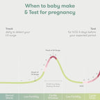 Frida Fertility All-in-One Ovulation & Pregnancy Test Kit – 30 Easy at-Home LH Strips, Ovulation Tracker, 2 Early Detection Pregnancy Tests & Reusable No-Mess Pee Cup