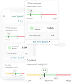 Everlywell Women's Health Test - at-Home Collection Kit - Accurate Results from CLIA-Certified Lab Within Days - Ages 18+