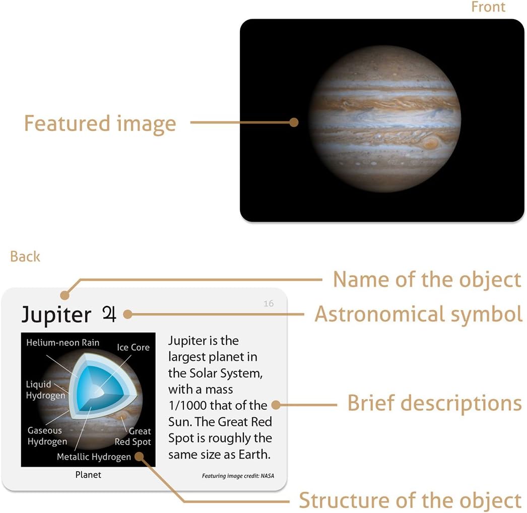 CARDDIA | Astronomical Objects STEM Educational Flashcards (Including Solar System Planets, Minor Planets, Satellites, Galaxies, Clusters, Nebulae...)