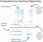 Proov Complete Fertility Monitor | at Home Lab-Quality Fertility Test Kit for Family Planning | Hormone Tracker for FSH, Estrogen Marker, LH, and Progesterone Marker | Ovulation Test Strips for Women