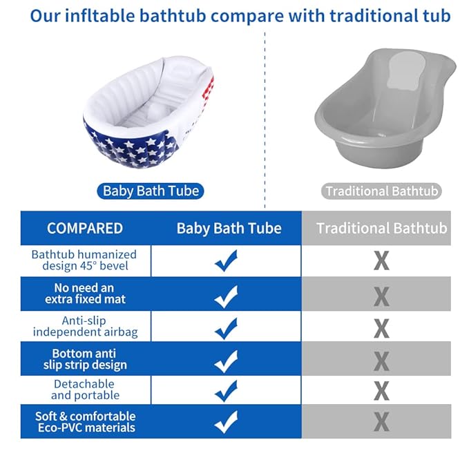 | Inflatable Baby Bathtub,Newborn Bathtub Seat for Infant,Non-Slip Baby Pool for Sitting up,Foldable Toddler Tub Shower,Portable Travel Bath for Kids 0-6 Year