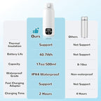 Portable Milk Warmer for Travel,Formula Container to Go 17oz Baby Bottle Warmer with 11000mAh Long Battery Fast Heating,Cordless Milk Warmer for on The go for Breast Milk and Formula, Baby Milk Warmer