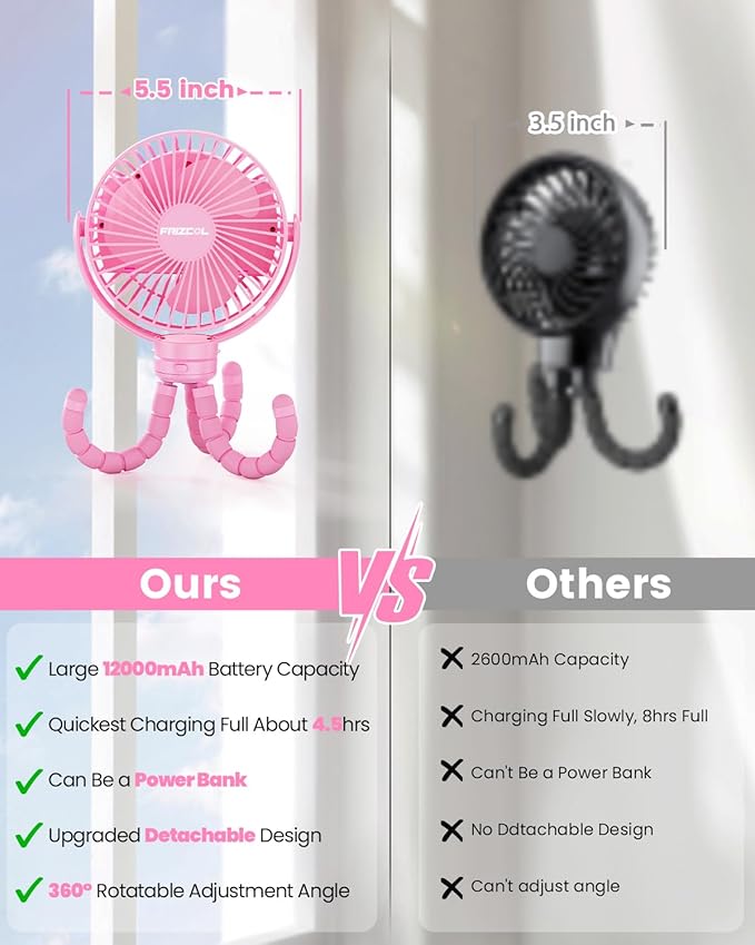 FRIZCOL 12000mAh Portable Stroller Fan, Use As Power Bank, 65H Battery Operated Fan Flexible Tripod Clip On Fans, Detachable Personal Handheld Baby Fans for Stroller, Car seat, Desk, Treadmill（Pink）