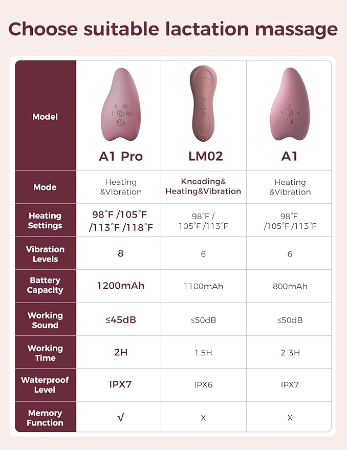 Momcozy Warming Lactation Massager 2-in-1, Soft Breast Massager for Breastfeeding, Heat + Vibration Adjustable for Clogged Ducts, Improve Milk Flow, Engorgement