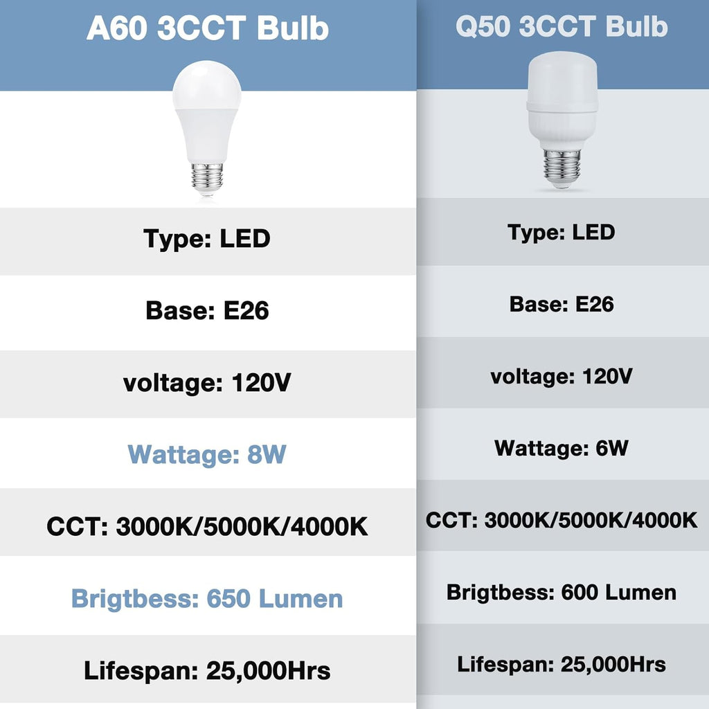 aooshine White Table Lamp for Bedside - 3 Color Temperature 3000K 5000K 4000K Bedroom Lamp, Pull Chain Control, USB A and C Ports, AC Outlets, Bulb Included, Medium