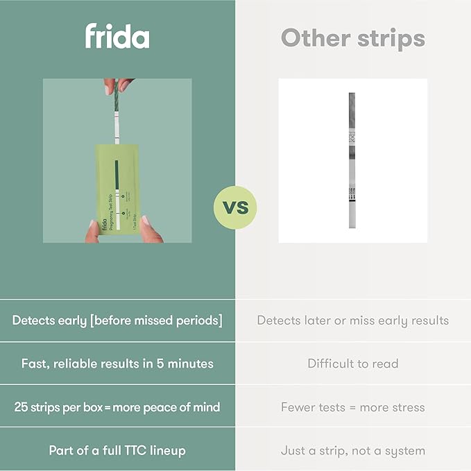 Frida Fertility Pregnancy Test Strips, Over 99% Accurate HCG Test Strips, Ultra Sensitive Early Detection, Easy at Home Pregnancy Test Strips for Family Planning, Quick Results | 25 Test Strips