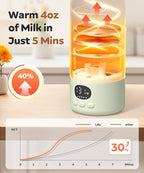 Portable Bottle Warmer 17oz Large Capacity Bottle Warmer for Travel, Fast Heating for Breast Milk Formula and Milk, Suitable for Baby Outdoor Airplane and Car Green5