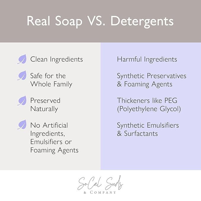 SoCal Suds & Company 2oz Organic Foaming Baby Wash & Shampoo - Lavender