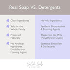 SoCal Suds & Company 2oz Organic Foaming Baby Wash & Shampoo - Lavender - 2 Pack