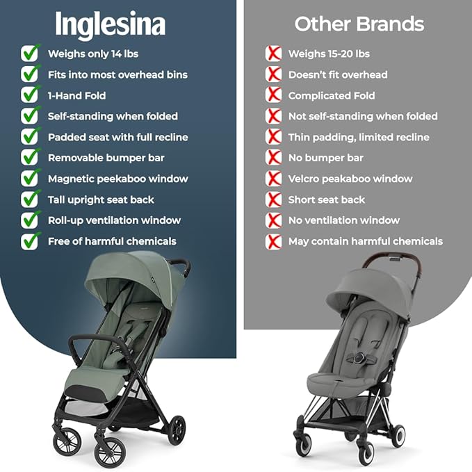 Inglesina Quid³ Stroller, Planet Green - Compact Reclining Travel Stroller for Baby & Toddler 0-55 lbs, One Hand fold, Car seat Compatible, Airplane Overhead, Lightweight, Foldable, XL UPF 50+ Canopy
