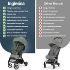 Inglesina Quid³ Stroller, Planet Green - Compact Reclining Travel Stroller for Baby & Toddler 0-55 lbs, One Hand fold, Car seat Compatible, Airplane Overhead, Lightweight, Foldable, XL UPF 50+ Canopy