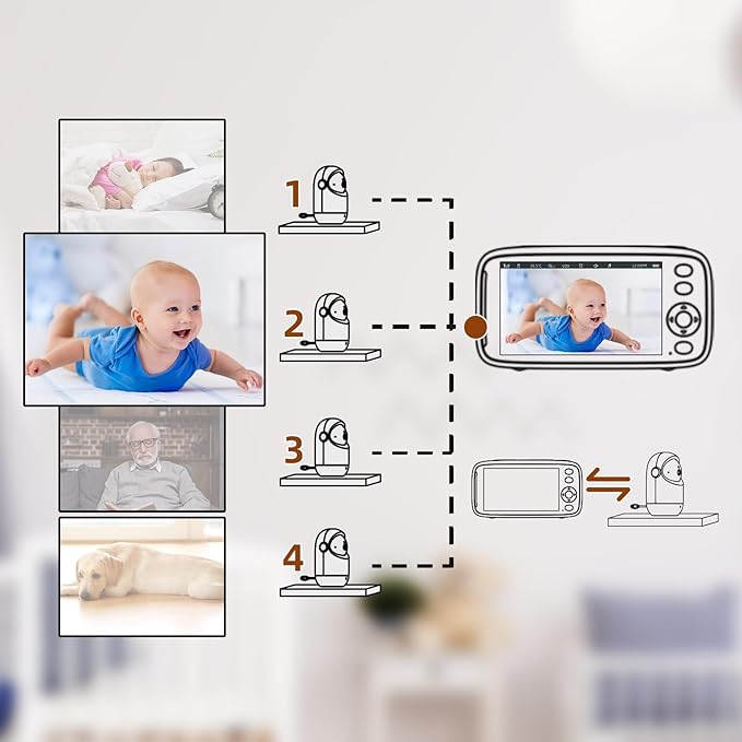 TakTark 5" HD 720P Baby Monitors, Video Baby Monitor with 2 Cameras and Audio, Night Light, 960ft Range, 2 Way Audio, Digital Zoom, Night Vision, VOX Sound Detection, Ideal for New Parent