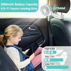 HomeLifairy Portable Stroller Fan, USB or Rechargeable Battery Operated with 3 Speeds and 360°Rotate, Cooling Clip On for Baby Crib Travel Car Seat White