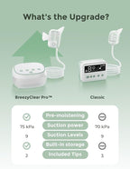 Momcozy BreezyClear Pro™ Nasal Aspirator for Baby, Hospital-Grade 75 kPa Nose Sucker with 9 Adjustable Suction Levels, Electric Nose Cleaner for Toddler, Light & Music Soothing