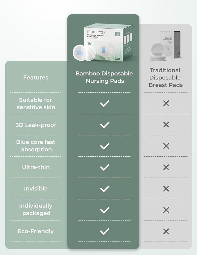 Momcozy Bamboo Disposable Nursing Pads, Advanced Blue Core for Ultra-Absorbent, Leakproof & 3D Design, Biodegradable for Sensitive Skin, Individually Wrapped, 80 Count