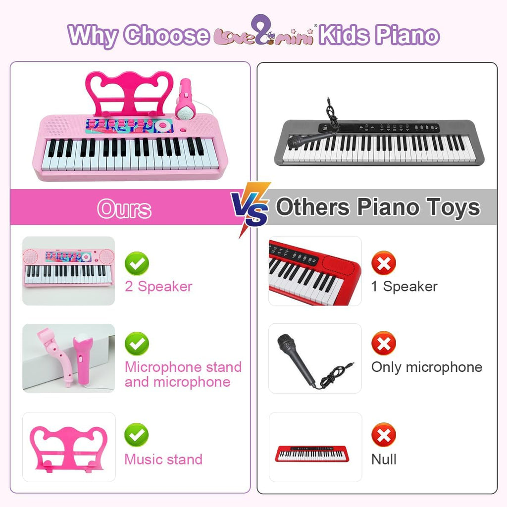 Kids Piano Keyboard Toy for Girls - 37 Keys Pink Toddler Piano with Microphone and Two Speakers, Electronics Musical Instrument,Christmas Birthday Gifts for Kids 3 4 5 6 7 8 Year Old Boys and Girls