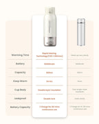 Portable Bottle Warmer for Travel, 20 oz Large Capacity Bottle Warmer On The Go, 10400mAh Long-Lasting Battery&Super Fast Charging in 2.5 Hours, Fast Heating for Breastmilk, Formula, Water