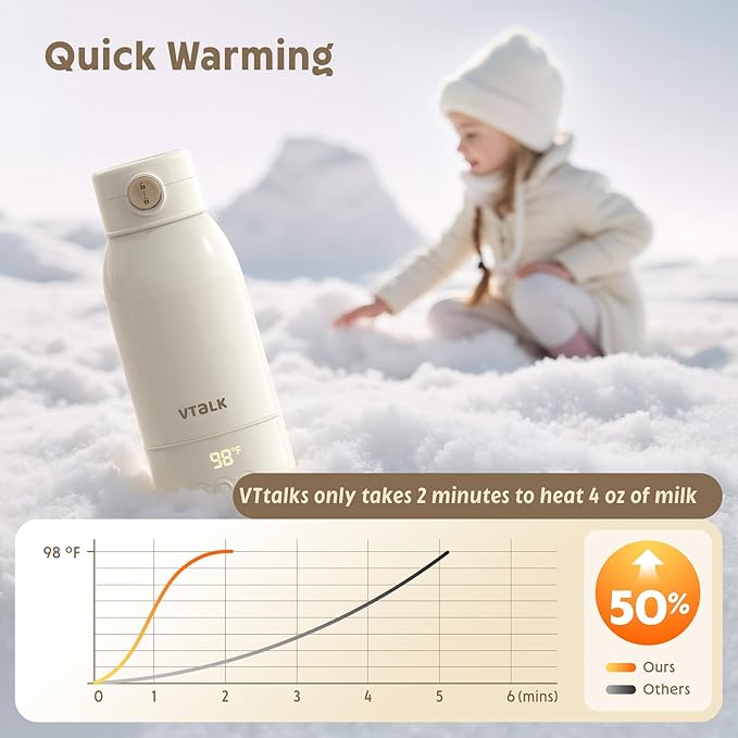 Portable Bottle Warmer for Travel, 17.5 OZ Large Capacity Baby Milk Warmer for Breast Formula and Water with Fast Heating & Faster Charger Baby Bottle Warmer On The Go for Car, Airplane