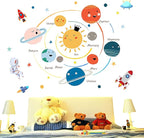 Space Planet Wall Decals Wall Stickers Kids,Cute Educational Wall Stickers for Daycare,Nursery,Playroom,Babyroom,Classroom,School.