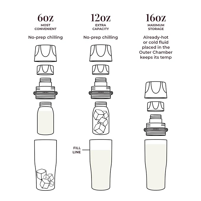 CERES CHILL Mini Breastmilk Chiller Demigoddess, Up to 12 oz. Reusable Storage Container, Keeps Milk at Safe Temperatures for Up to 16 Hours, Bottle Cooler, Connects w/Most Pumps (Zen Green)