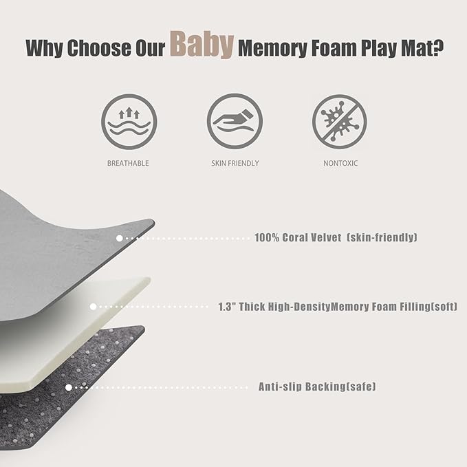 Thick Play Mat for Baby, 50 X 50x 1.3" Memory Foam Playpen Mat,Ultra Soft Tummy Time Mat with Non-Slip Backing, Baby Crawling Mat Child Nursery Rug for Infant, Toddlers, Kids (Light Gray)