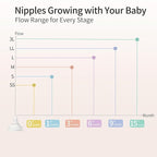 Pigeon Baby Bottle Newborn Feeding Gift Set, Anti-Colic, Wide Neck Bottle with Latch-On Line Nipple (4 PP Feeding Bottles with Nipples+ 4 Nipples + 1 Baby Bottle Brush)