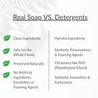 SoCal Suds & Company 2oz Organic Baby Wash & Shampoo - Sweet Orange