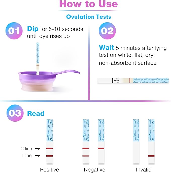 Easy@Home Ovulation Test Strips: Accurate 30 LH Ovulation Predictor Kit - Fertility Tests for Women – Powered by Premom Ovulation Tracker App | 30 LH + 30 Urine Cups